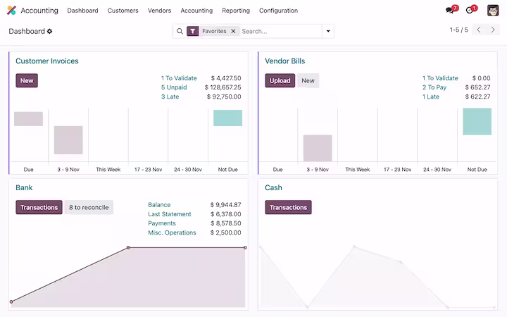 Odoo Dashboard